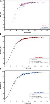 The Affinity of Hemoglobin for Oxygen Is Not Altered During COVID-19